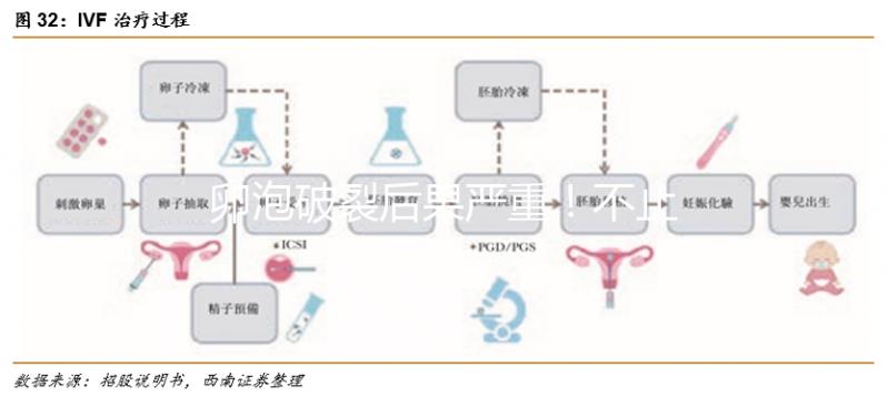 卵泡破裂后果嚴重!不止影響生育那么簡單