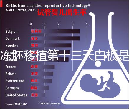 凍胚移植第十三天白板是不是失敗了？別信感覺等官方