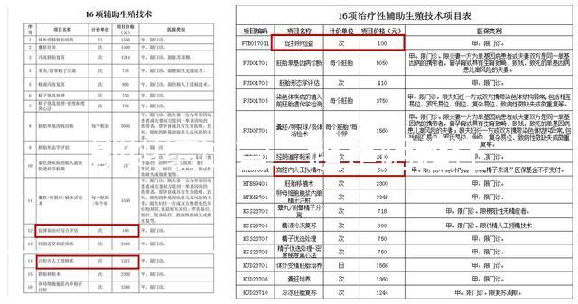 別糾結(jié)試管二超是陰超還是腹超了,先看會(huì)不會(huì)導(dǎo)致流產(chǎn)再說