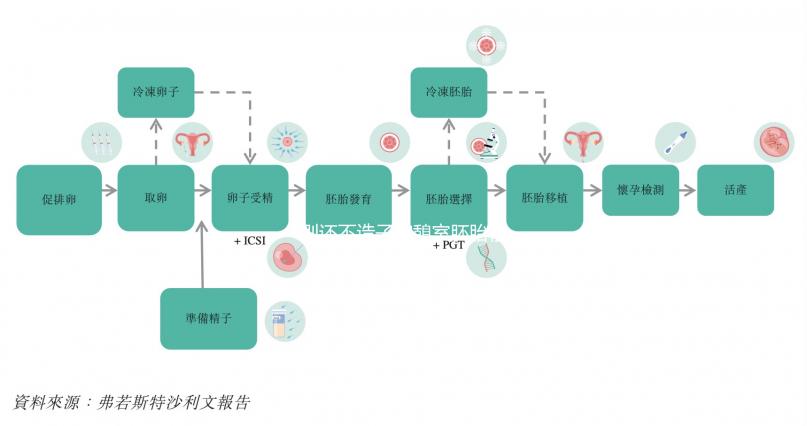 別還不造子宮憩室胚胎移植后怎么躺著好，附三大注意事項