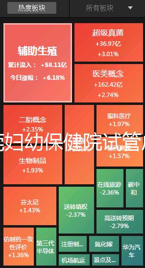 東莞婦幼保健院試管成功率高不高？2025年生殖科醫生揭秘成功率與費用全解析