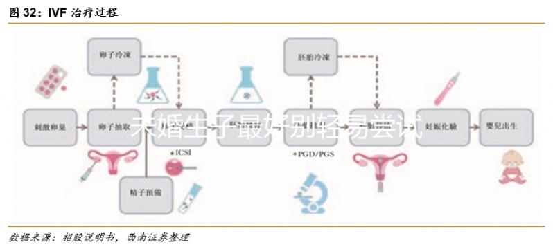 未婚生子最好別輕易嘗試，不僅罰款還涉及法律問題！