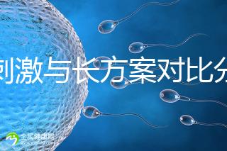 微刺激與長方案對比分析，5大區(qū)別告訴你選哪個(gè)好