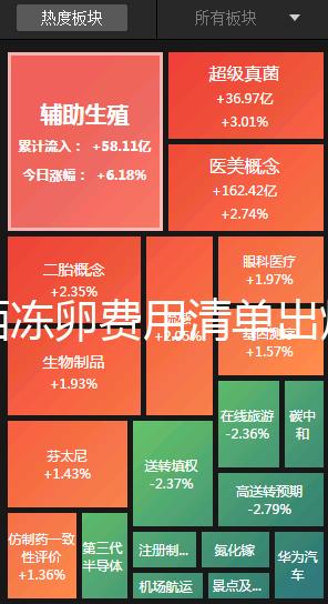 廣西凍卵費用清單出爐，南寧市想做要滿足這些條件先