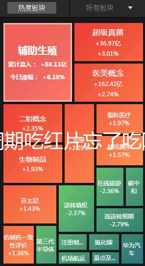 降調期吃紅片忘了吃阿司匹林有沒有影響分人，不懂的來看看