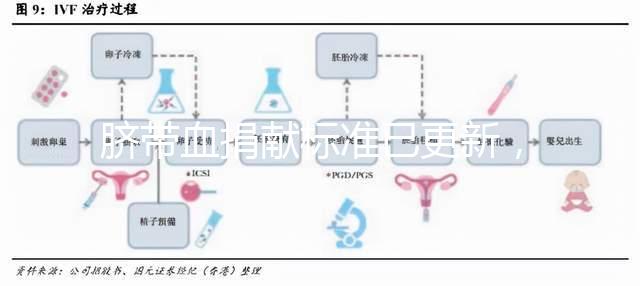 臍帶血捐獻標準已更新，2024年不少于ml有答案