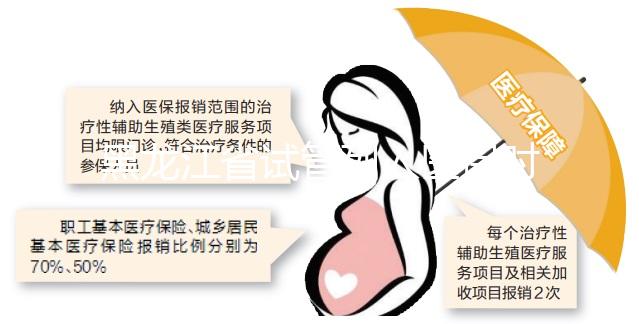 黑龍江省試管列入醫(yī)保時間未可知，想報銷助孕費(fèi)用還要等等